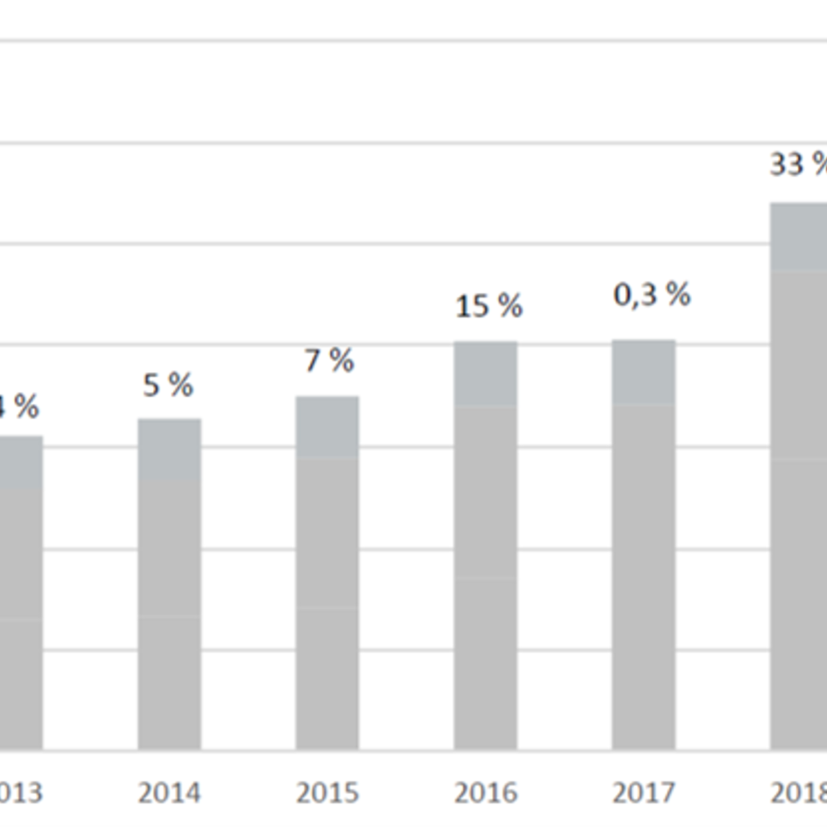 © Flughafen Berlin Brandenburg GmbH