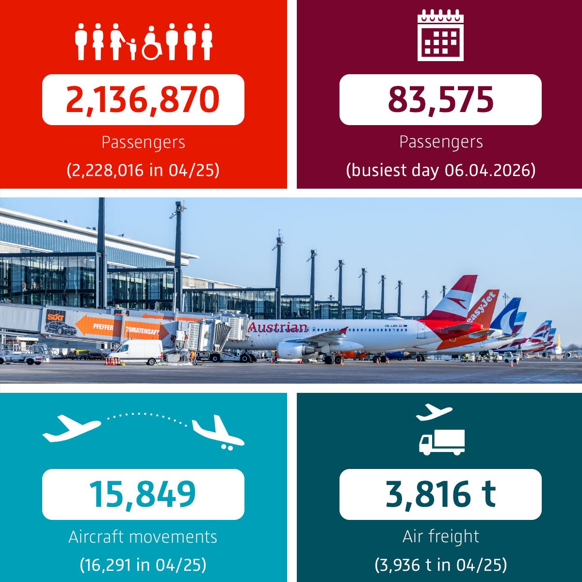 Berlin Brandenburg Airport | Traffic statistics April 2026