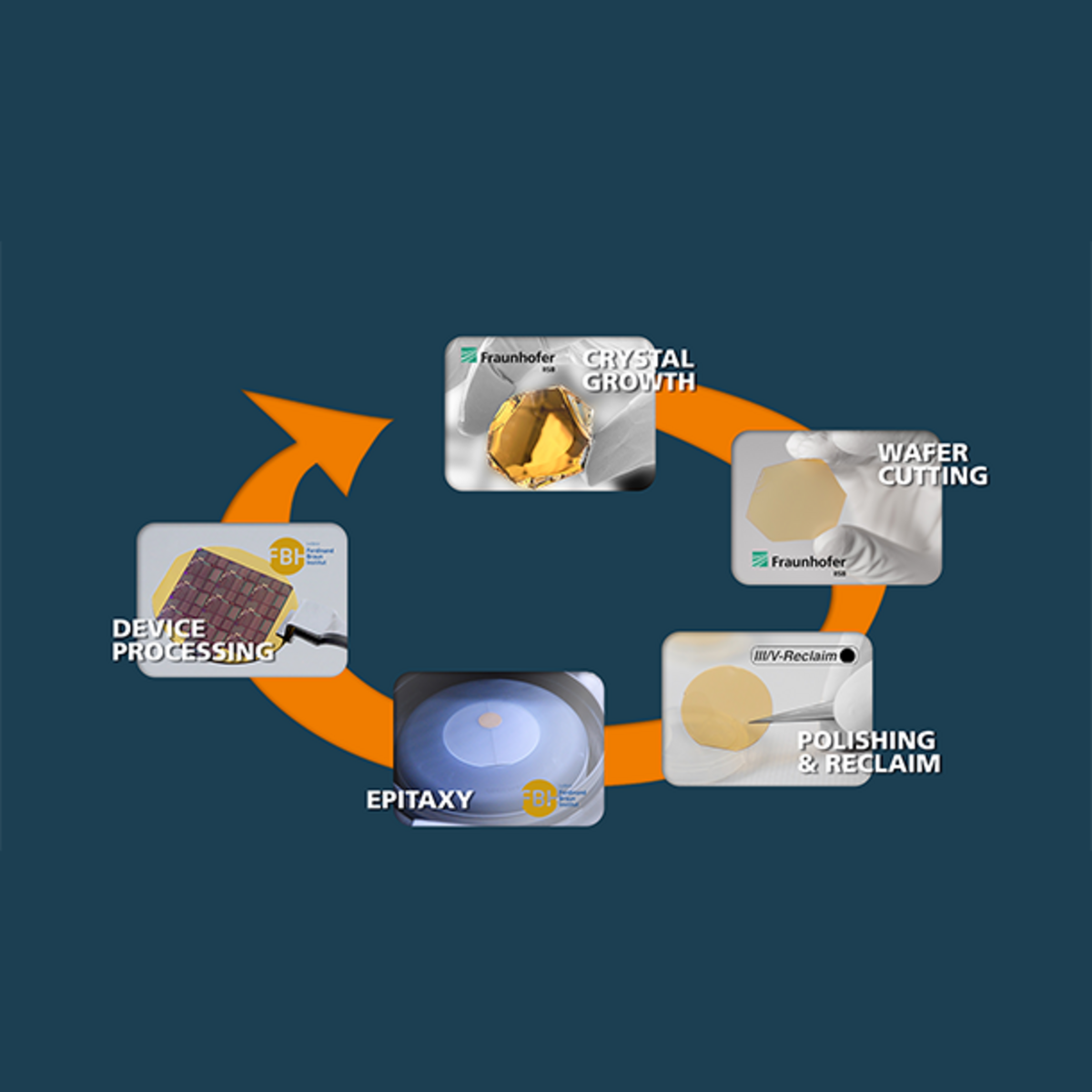 Graphic of the aluminium nitride value chain 