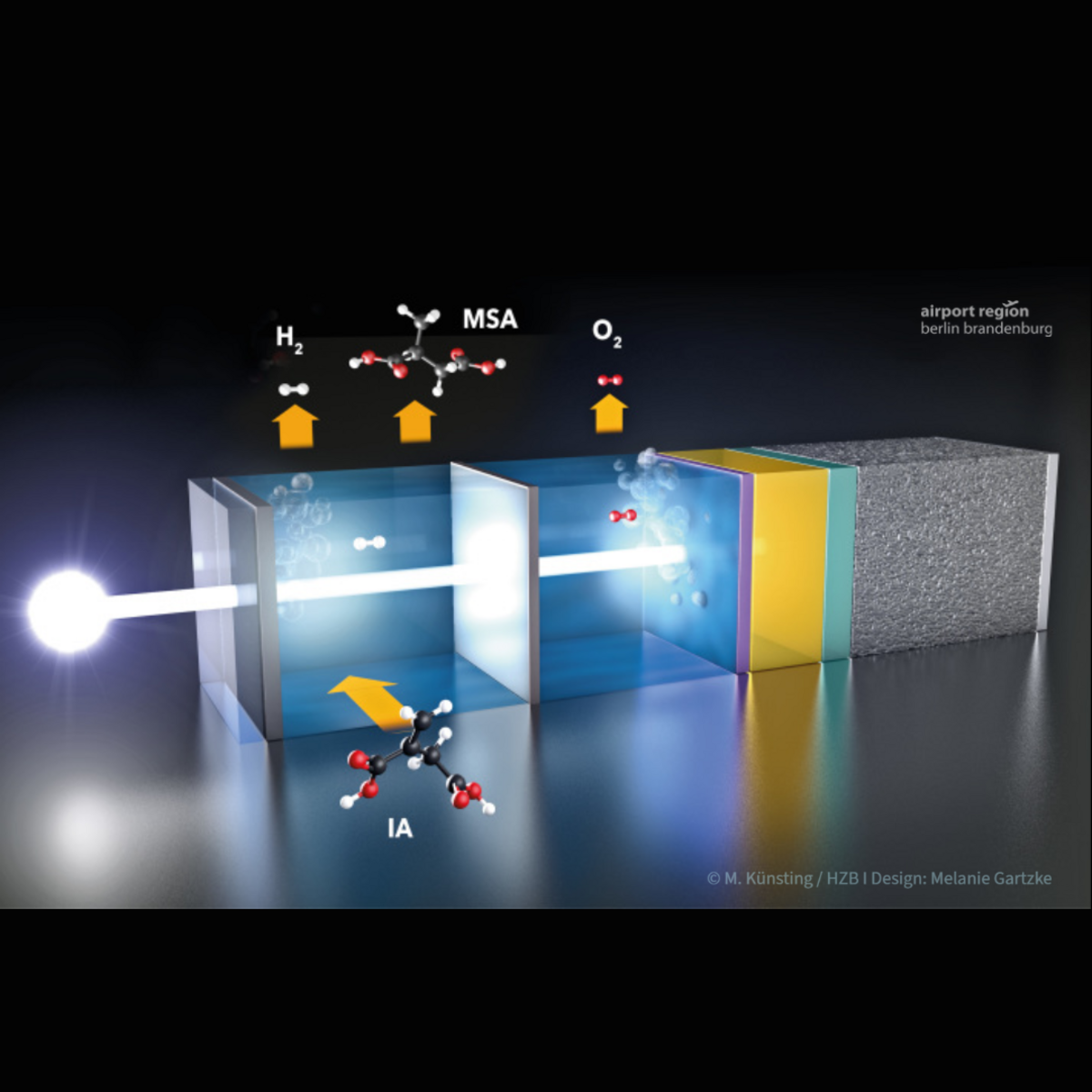 The picture shows the schematic representation of the chemical process in which green hydrogen can be produced with sunlight. The Helmholtz-Zentrum Berlin has taken a new approach to this.