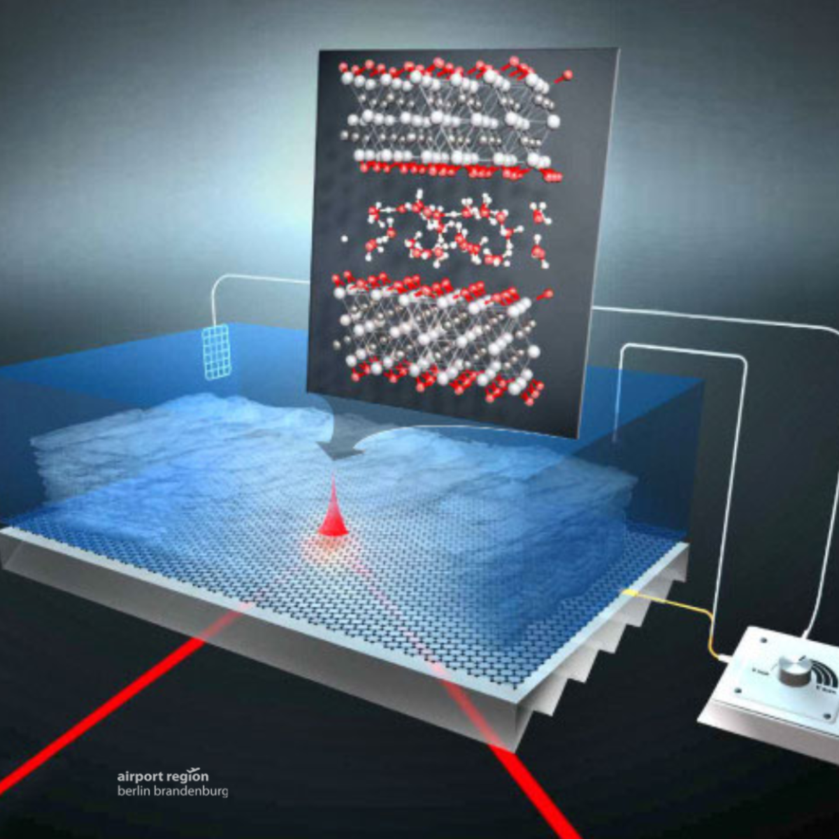 Schematic representation of an experiment around the nanomaterial MXene