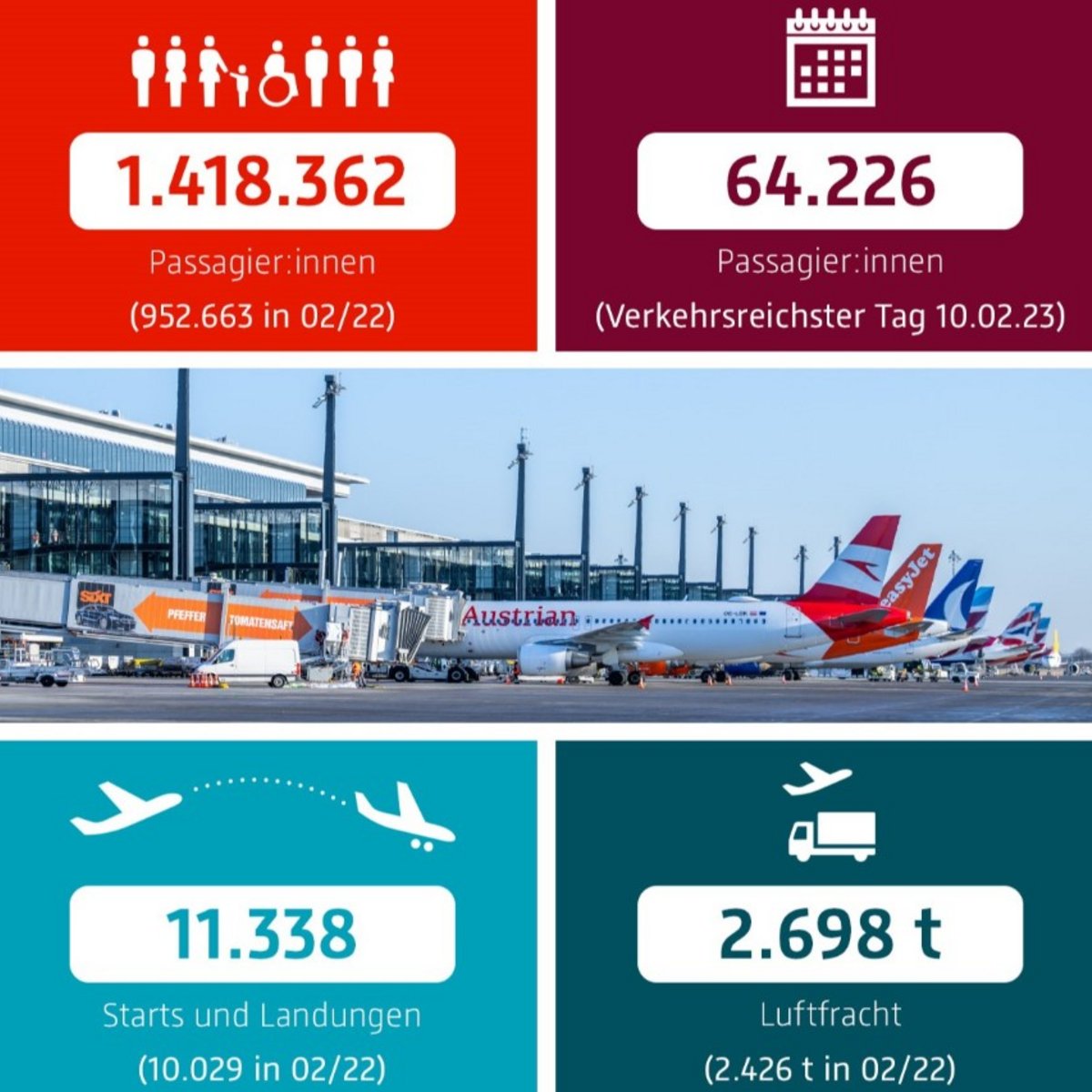 Traffic statistics BER Berlin Brandenburg Airport February 2023