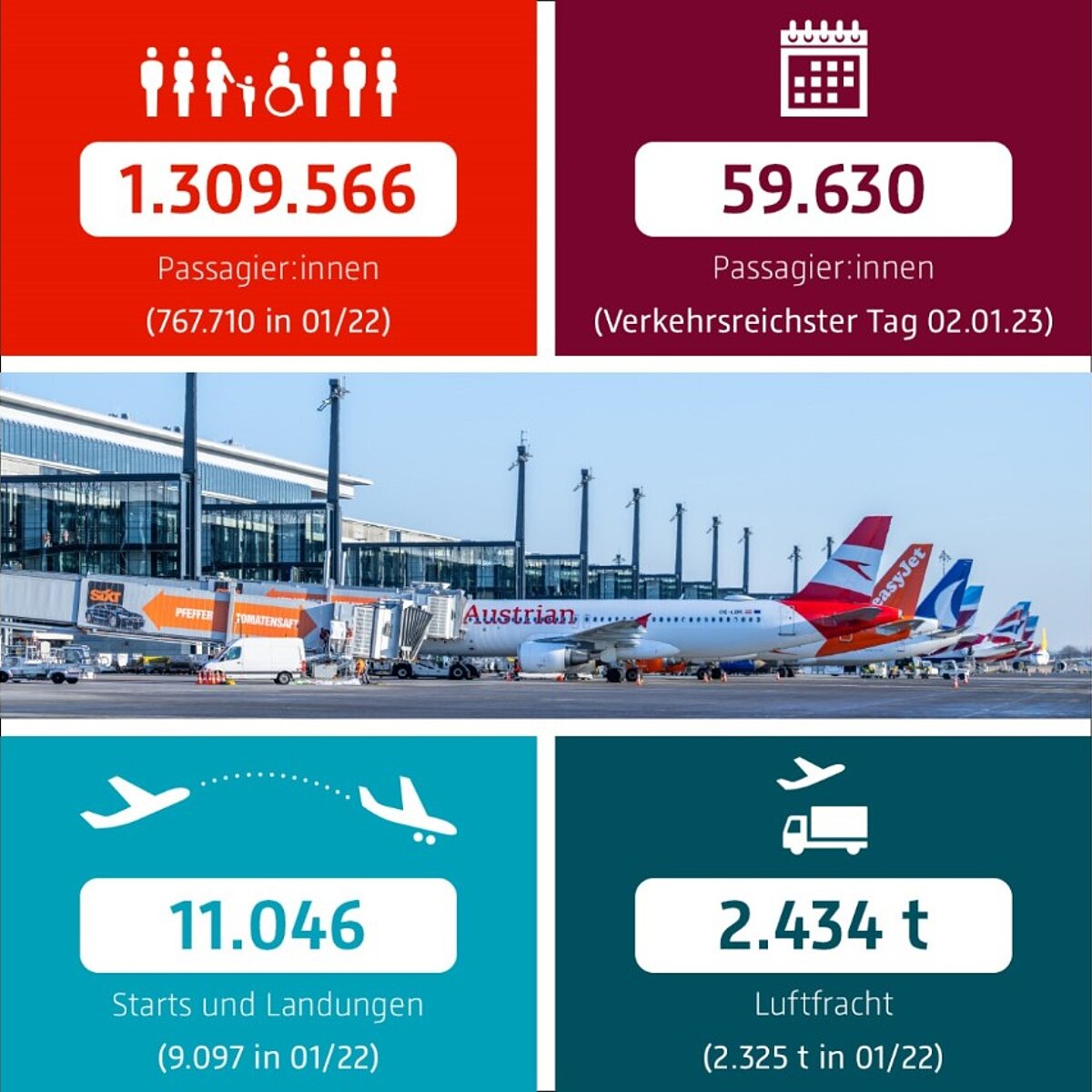 Übersicht / Grafik Verkehrsstatistik Januar 2023