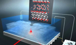 Schematic representation of an experiment around the nanomaterial MXene